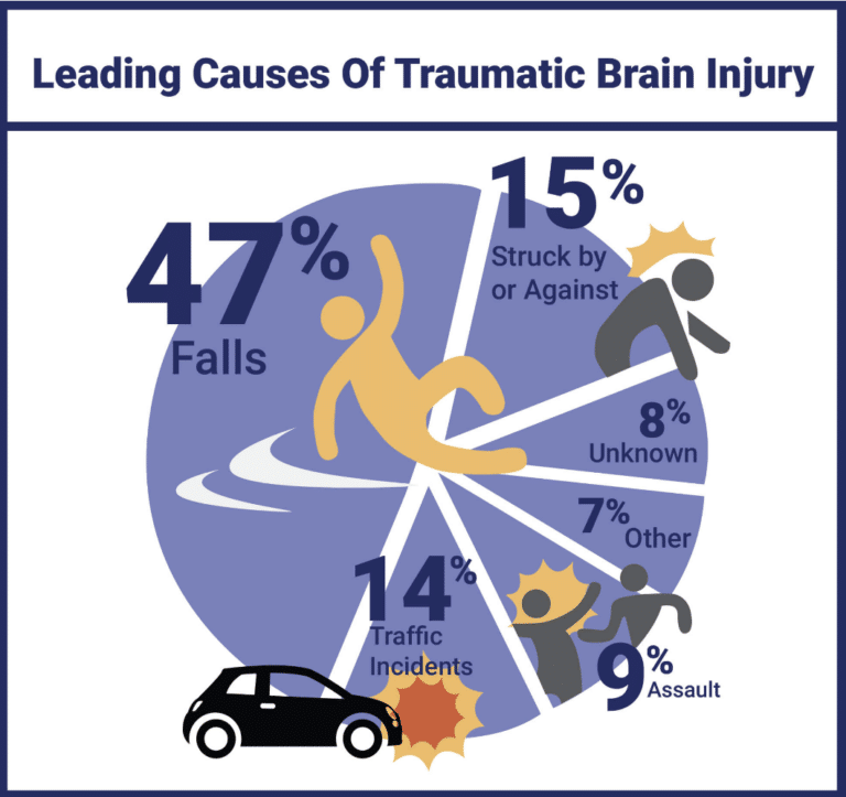 how-long-does-a-traumatic-brain-injury-lawsuit-take-proner-proner